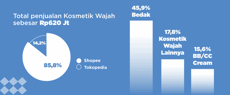 Maklon Kosmetik Jakarta